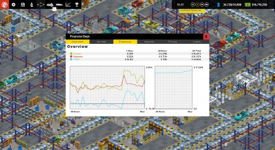 Production Line Car factory simulation